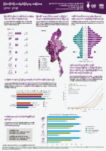 Infographic Analytical Brief Disability MIMU 09 Sep 2021 MMR