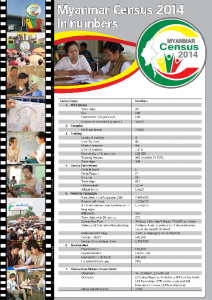 MYR Census In Numbers Jan 2015