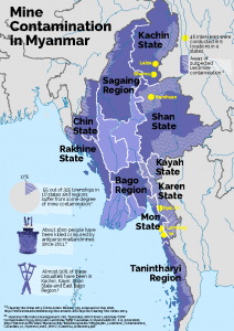 mine infographic Myanmar